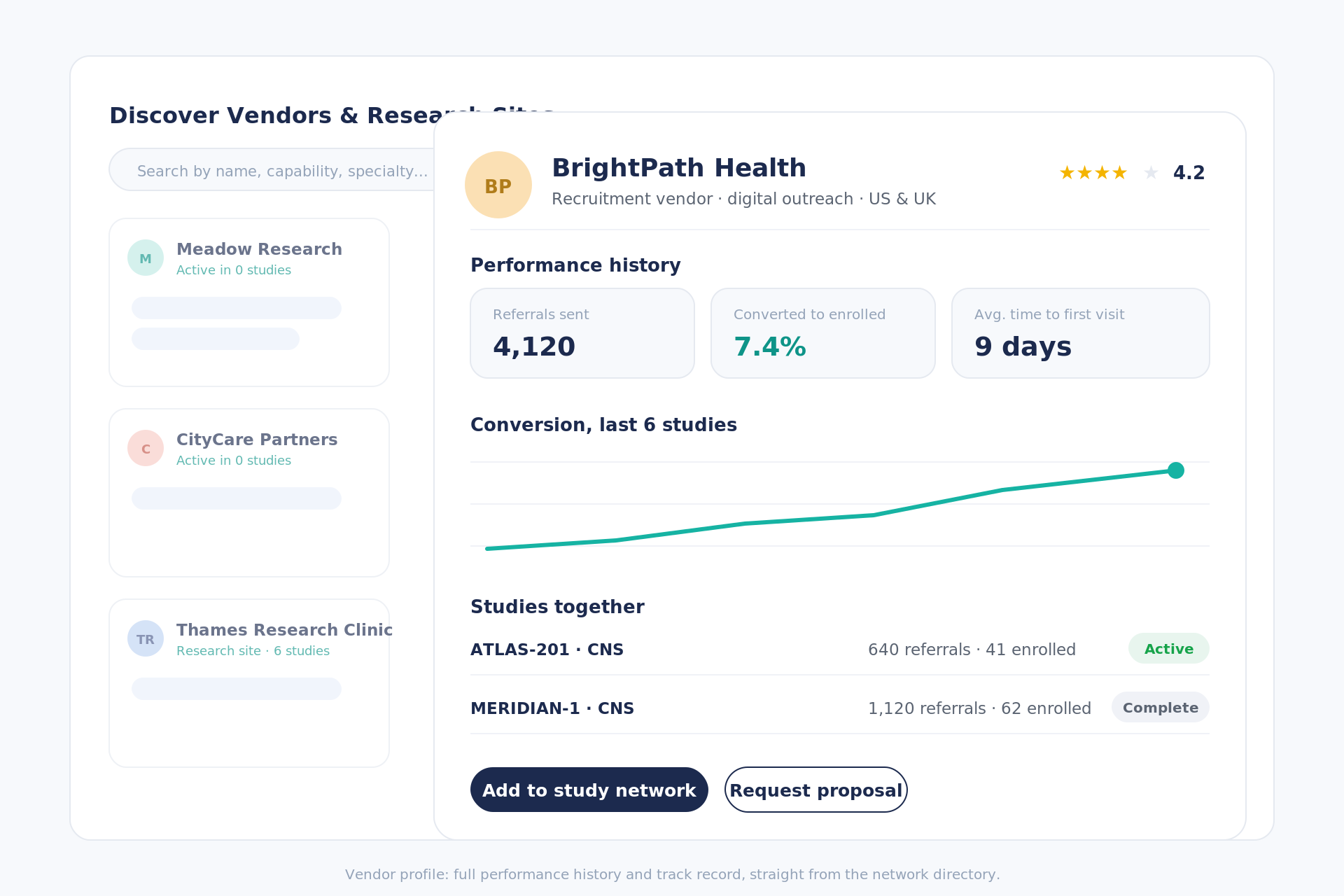 Vendor profile with full performance history straight from the directory