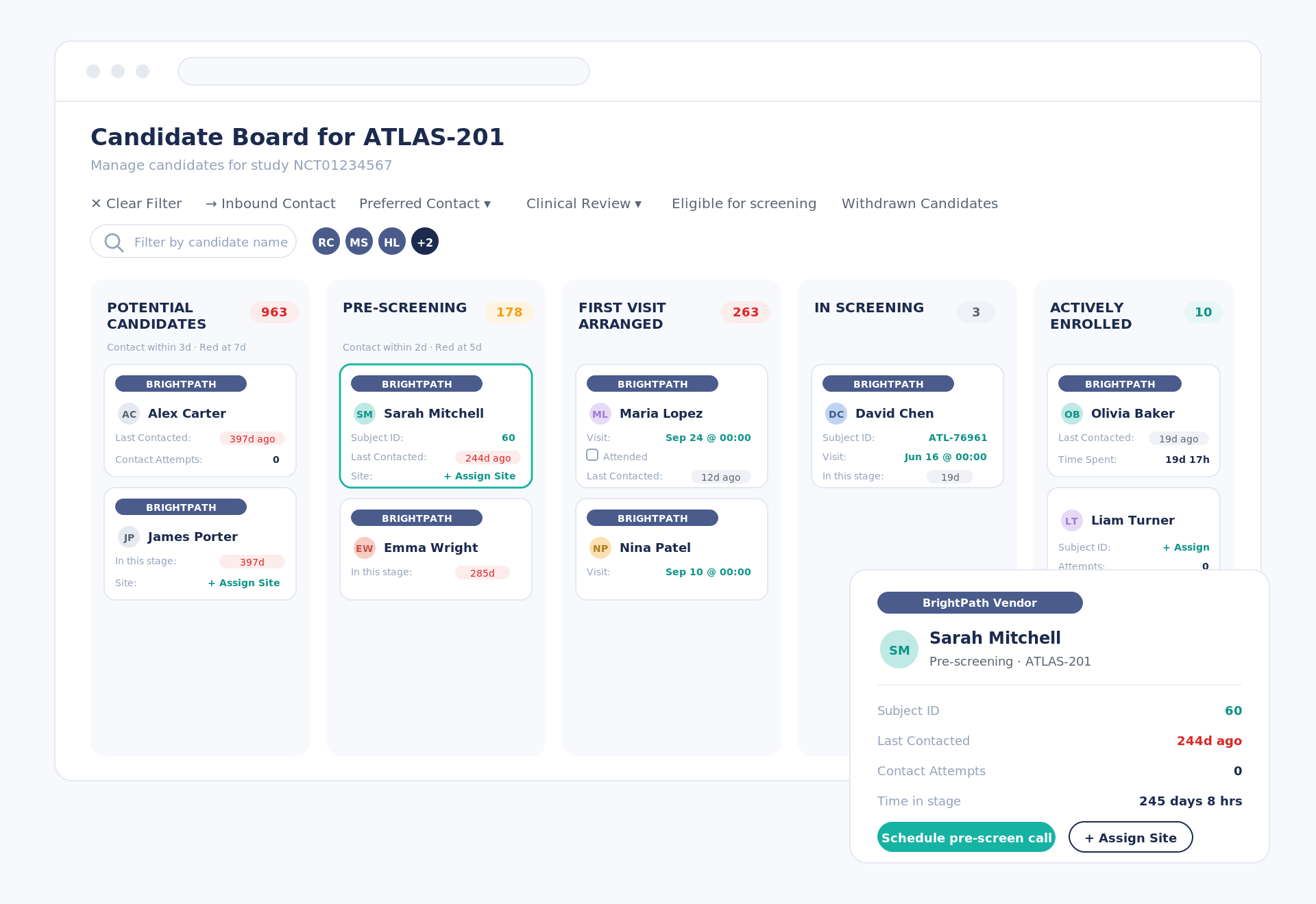 The candidate board with every referral at every stage